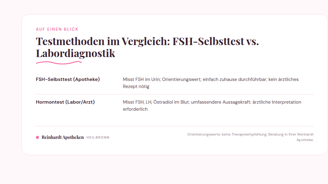 Vergleich: FSH-Selbsttest zu Hause versus Hormontest beim Arzt – Unterschiede auf einen Blick